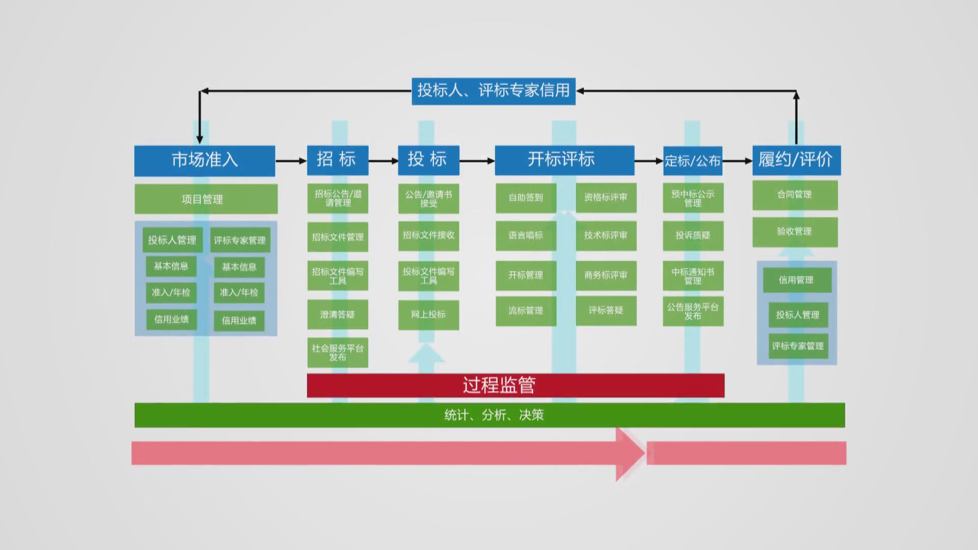 电子招标投标02