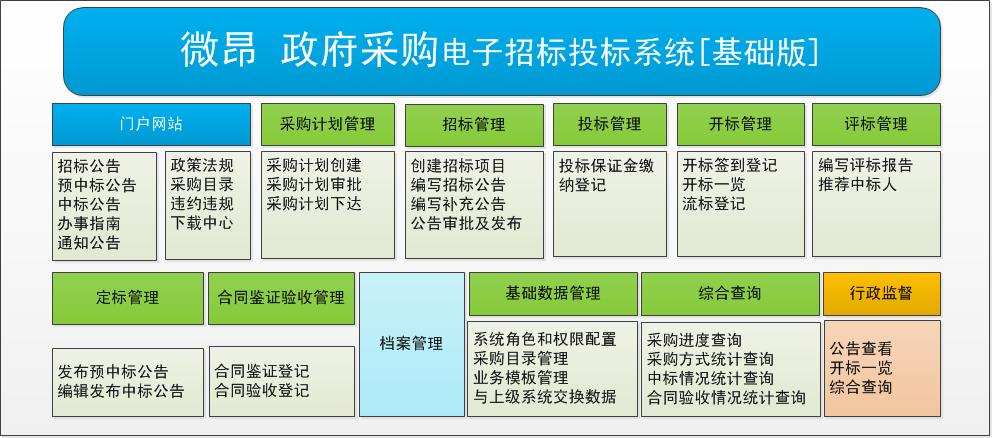 微昂推出政府采购电子招投标基础版系统02