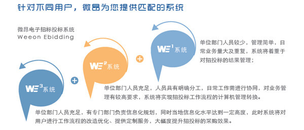 微昂：用户需要什么样的电子招投标02