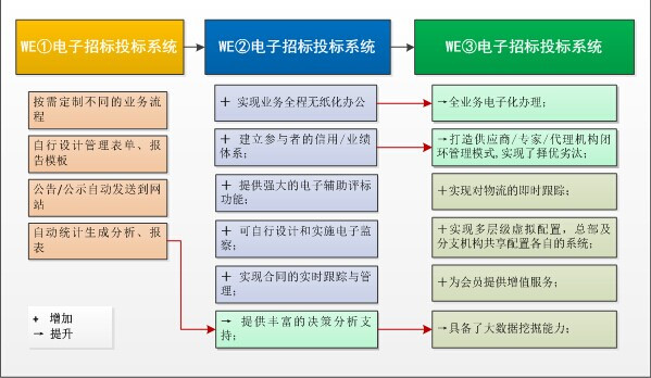 微昂WE①电子招投标管理系统02